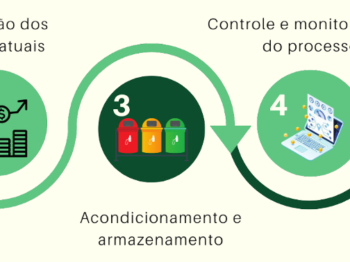 Sindirepa-SP menciona os desafios ambientais no setor da reparação automotiva