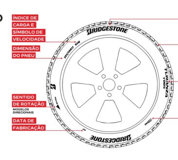 Você sabe ler um pneu? A Bridgestone te ensina como fazer