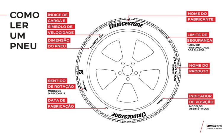 Você sabe ler um pneu? A Bridgestone te ensina como fazer