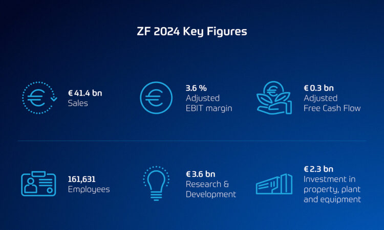 ZF avança com realinhamento estratégico