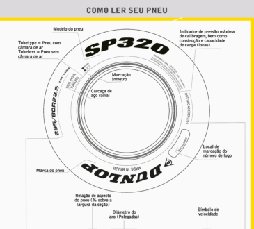 icas essenciais da Dunlop para segurança e performance