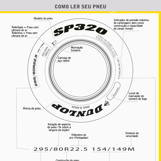 icas essenciais da Dunlop para segurança e performance