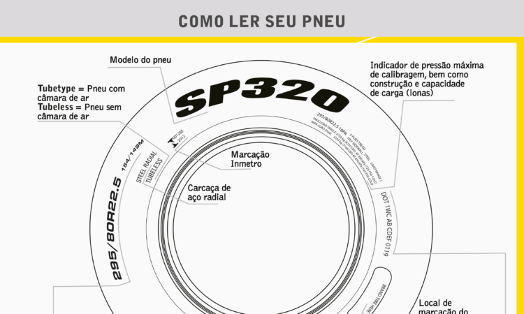 icas essenciais da Dunlop para segurança e performance