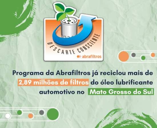 rograma da Abrafiltros já reciclou mais de 2,89 milhões de filtros do óleo lubrificante automotivo no Mato Grosso do Sul